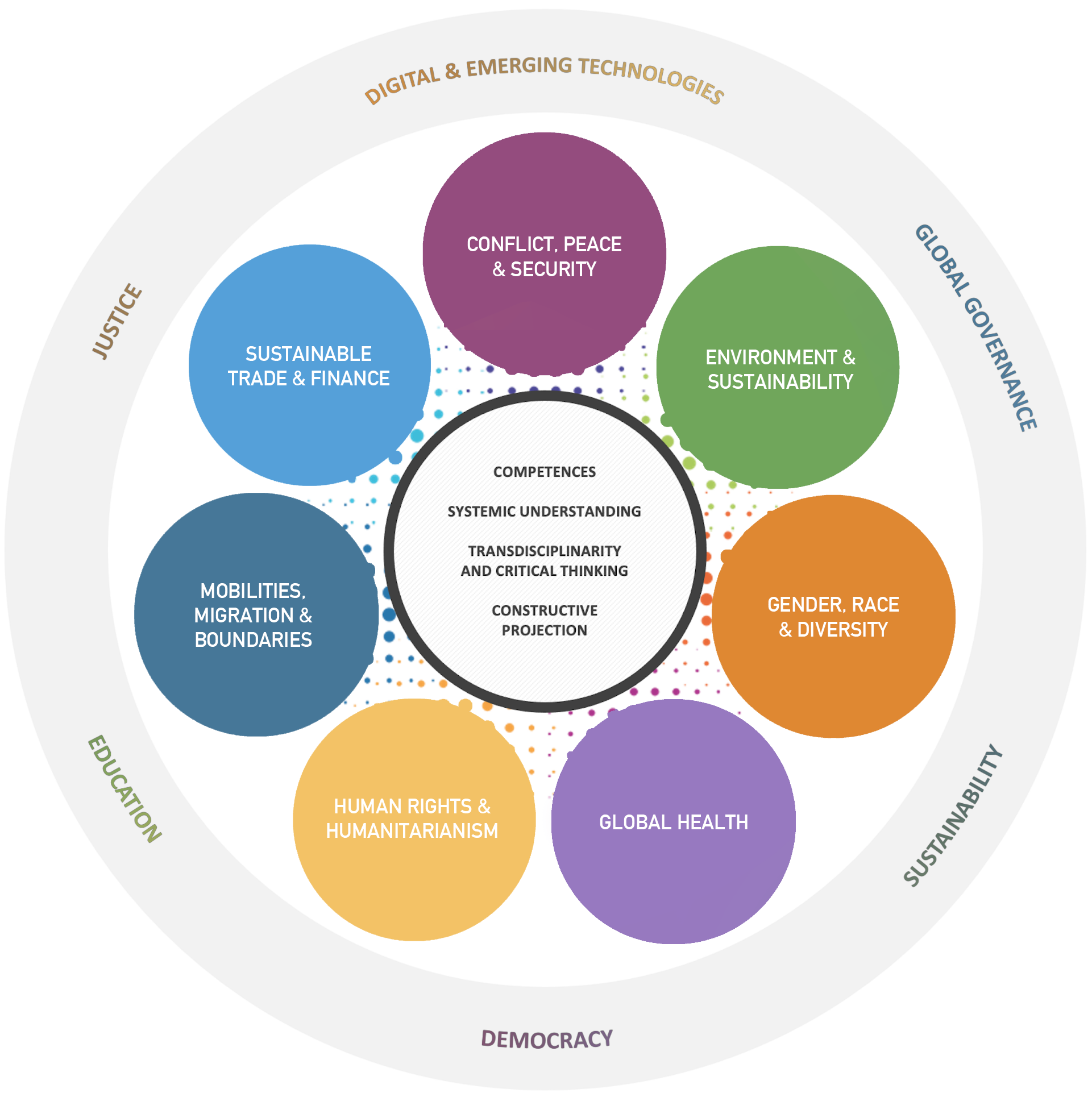 phd development studies switzerland