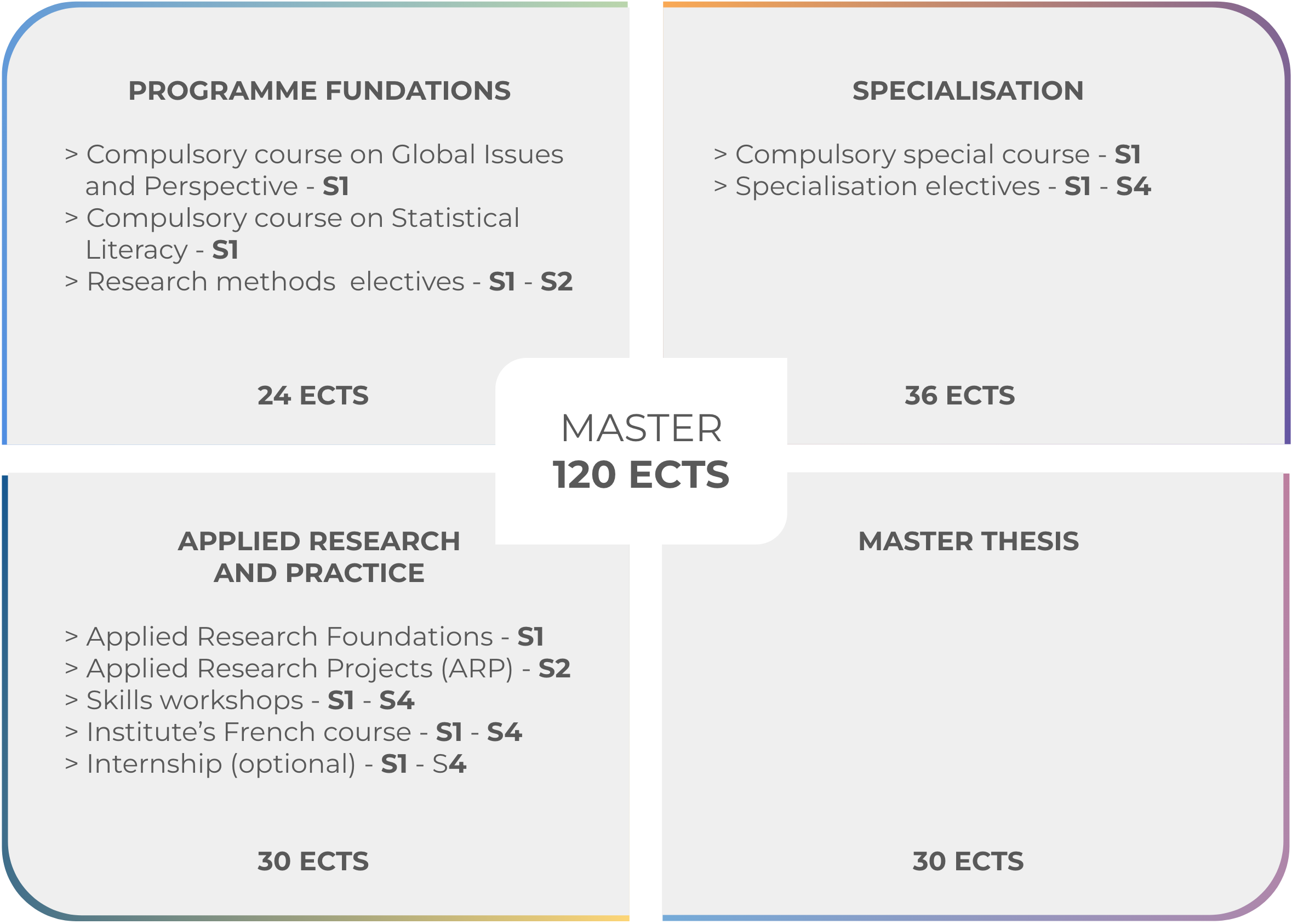 phd development studies switzerland