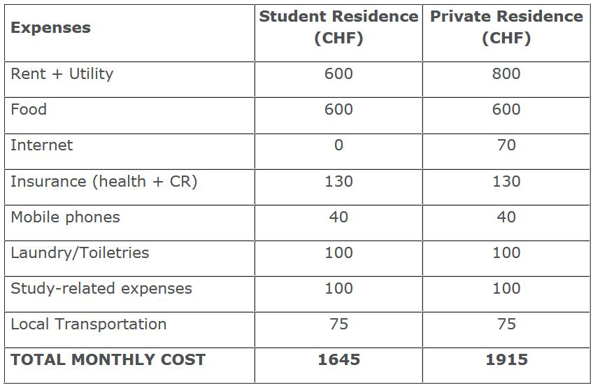 Cost of living