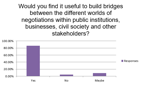 graph 2