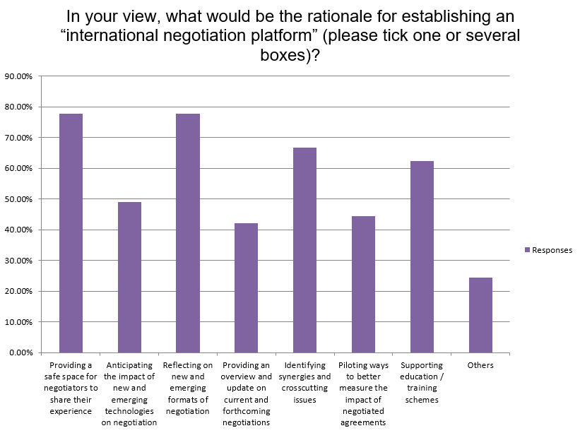 graph 3