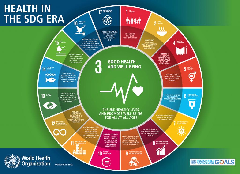 ghc_sdg banner
