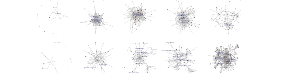 Diagrammes showing  ISDS Network over time