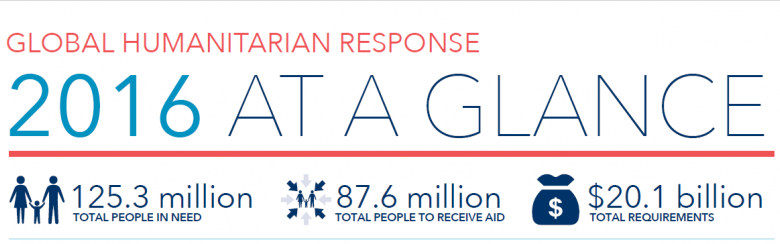 ghc_humanitarian