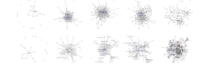 Diagrammes showing  ISDS Network over time